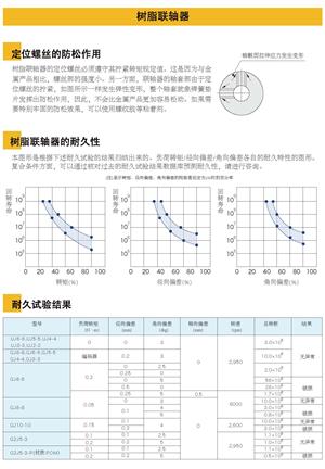 树脂联轴器
